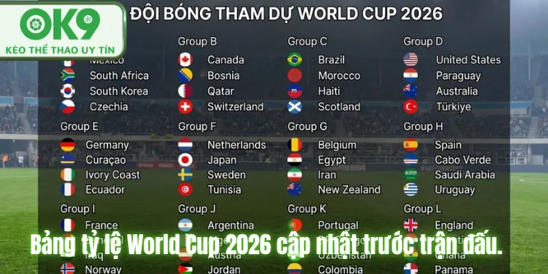 Bảng tỷ lệ World Cup 2026 cập nhật trước trận đấu.