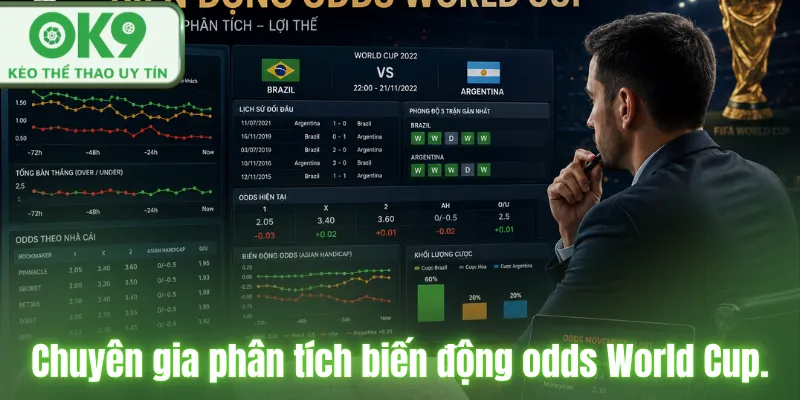 Cách Cá Cược World Cup Hiệu Quả Dành Cho Người Mới Chuyên gia phân tích biến động odds World Cup.