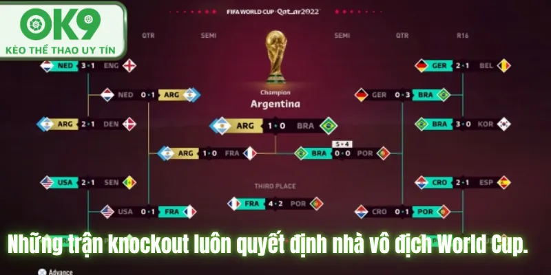 Dự Đoán Đội Vô Địch World Cup 2026 Chuẩn Chuyên Gia Những trận knockout luôn quyết định nhà vô địch World Cup.