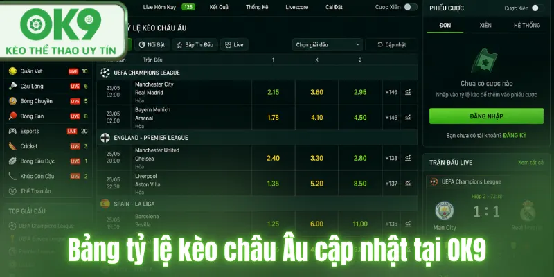 Kèo Châu Âu Và Cách Cá Cược Hiệu Quả Tại OK9 Bảng tỷ lệ kèo châu Âu cập nhật tại OK9.