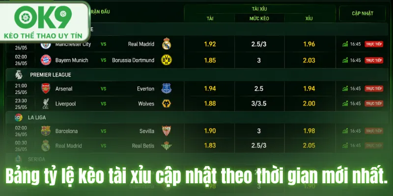 Kèo Tài Xỉu Trong Bóng Đá Và Cách Chơi Hiệu Quả Bảng tỷ lệ kèo tài xỉu cập nhật theo thời gian thực.