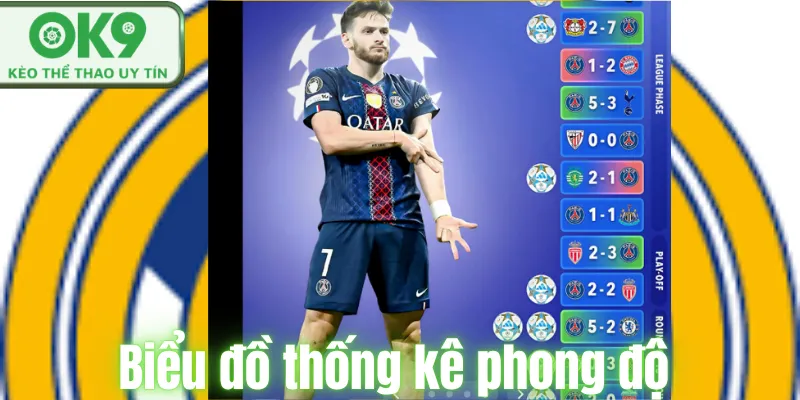 Biểu đồ thống kê phong độ đội bóng