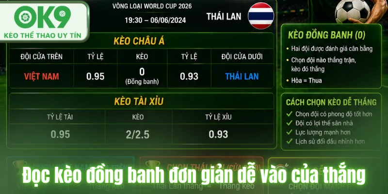 Kèo Châu Á Là Gì? Hướng Dẫn Chơi Hiệu Quả Đọc kèo đồng banh đơn giản dễ vào của thắng