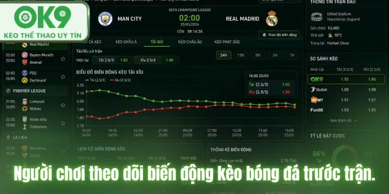 Dự Đoán Bóng Đá Hôm Nay Chuẩn Từ Chuyên Gia OK9 Người chơi theo dõi biến động kèo bóng đá trước trận.