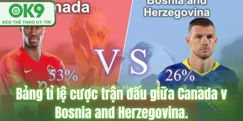 Kèo Worldcup Canada v Bosnia and Herzegovina Siêu Kinh Điển 13/06/2026 Bảng tỉ lệ cược trận đấu giữa Canada v Bosnia and Herzegovina.