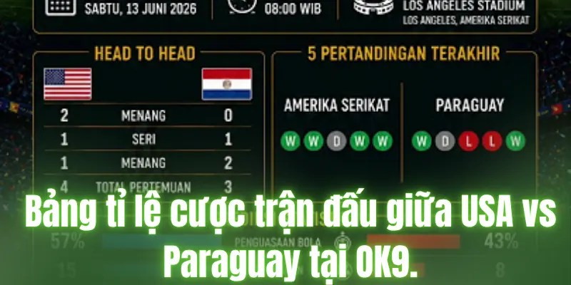 Dự Đoán Tỉ Số USA vs Paraguay Trận Đấu Đáng Xem Cuối Tuần 2026 Bảng tỉ lệ cược trận đấu giữa USA vs Paraguay tại OK9.