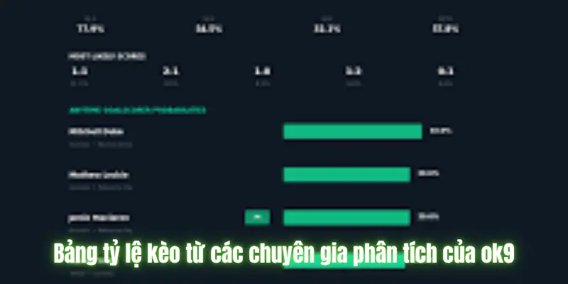Nhận Định Kèo Australia vs Türkiye Trận Đấu Của Tuyến Giữa 14/6/2026 Bảng tỷ lệ kèo từ các chuyên gia phân tích của ok9